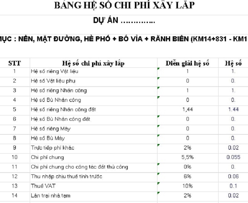 Bảng hệ số chi phí xây lắp.