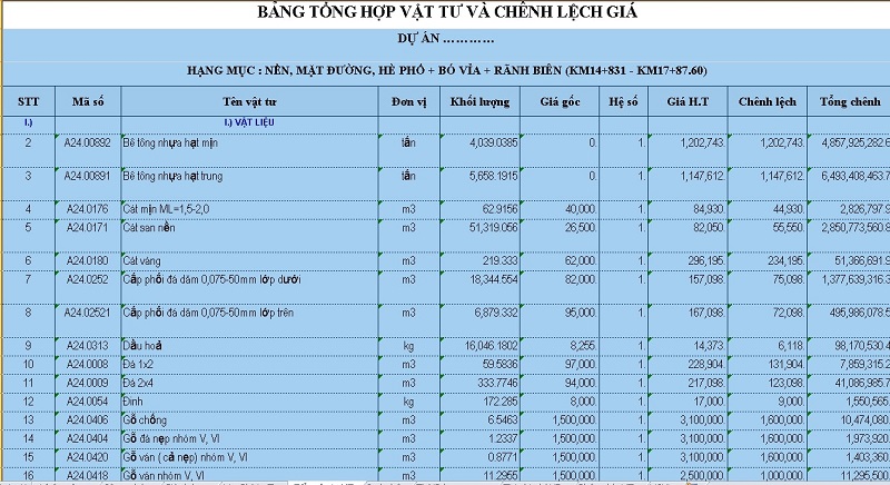 Bảng tổng hợp vật tư và chênh lệch giá khi làm dự toán đường bê tông xi măng.