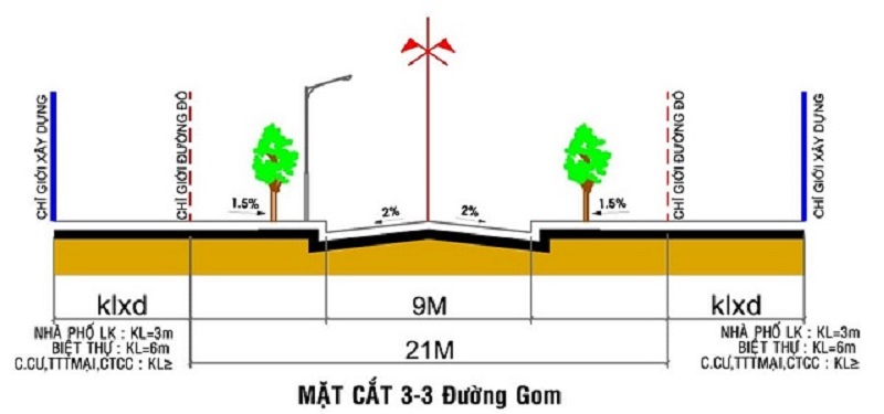 Biểu đồ mô tả cách xác định
