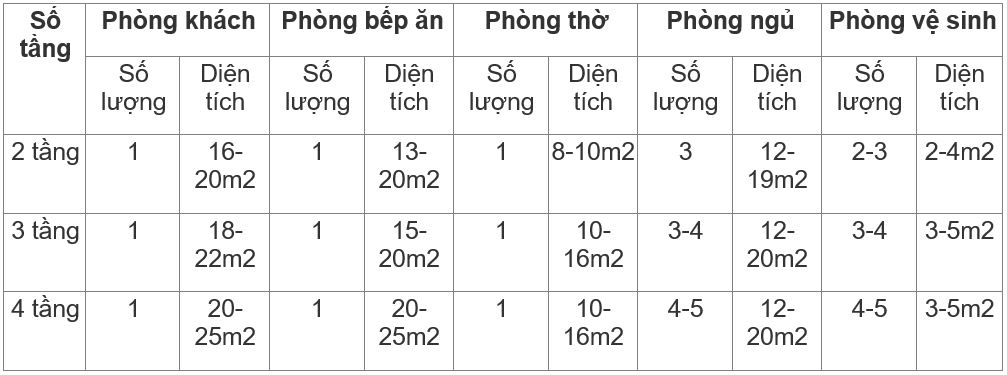 Bố trí không gian phù hợp với từng thiết kế