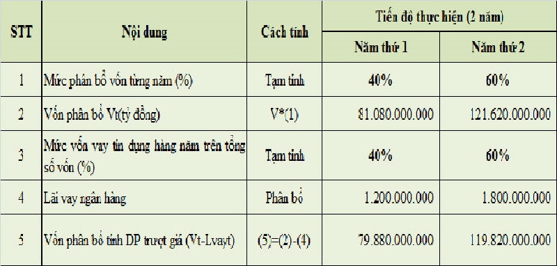 Cách tính chỉ số giá xây dựng