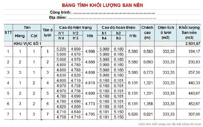 Cách tính khối lượng san lấp mặt bằng bằng phần mềm EXCEL