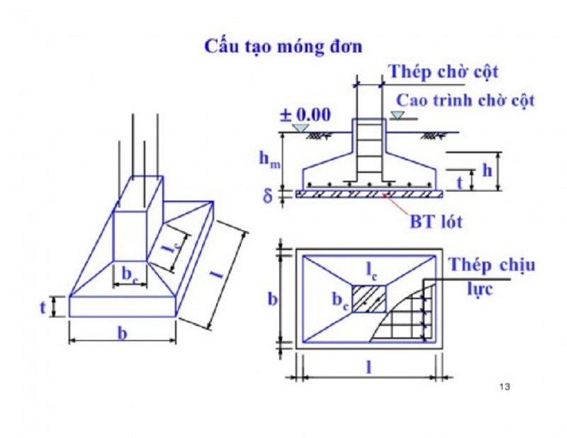 Cấu tạo đầy đủ của móng đơn