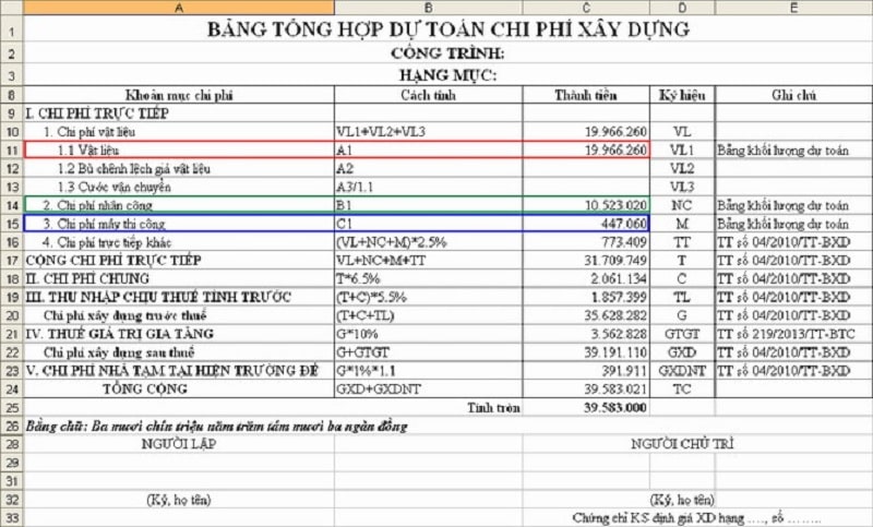 Có nhiều bước để lập được bảng dự toán hợp lý