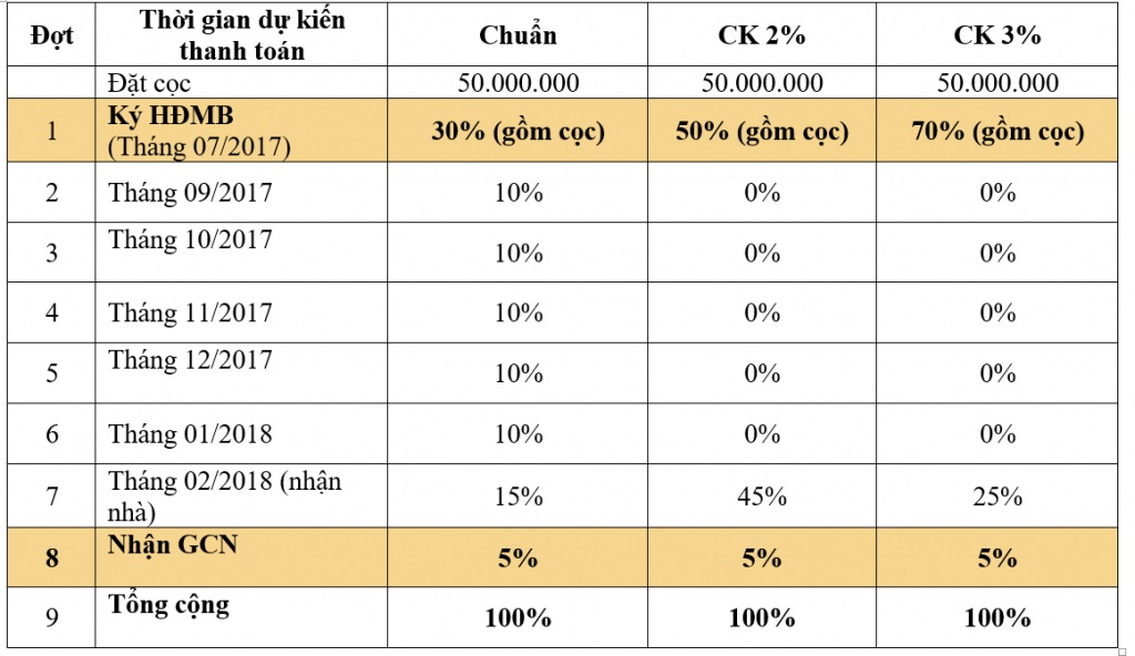 diamond lotus riverside