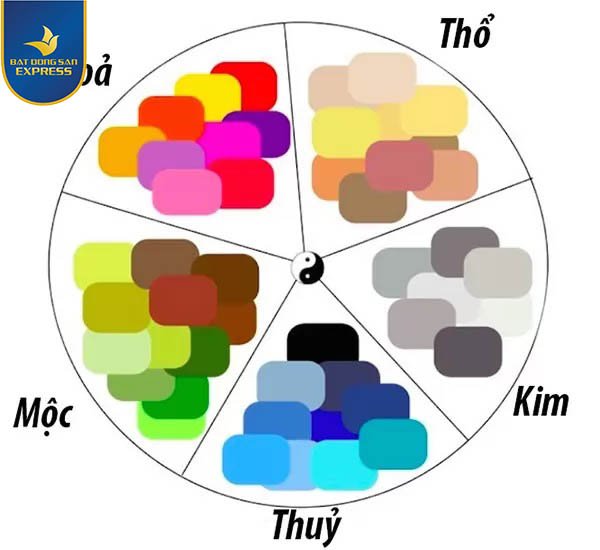 Niên mệnh năm sinh là gì Cách tính niên mệnh năm sinh chuẩn nhất