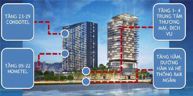 flc sea tower quy nhơn