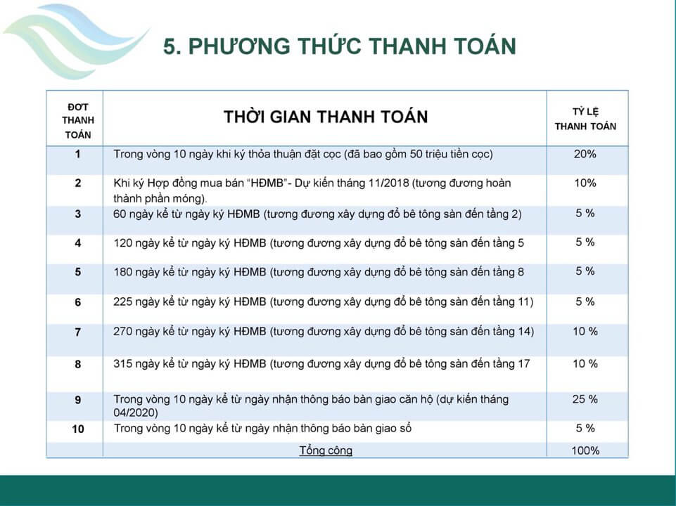 fresca riverside thủ đức