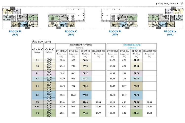 happy residence quận 7