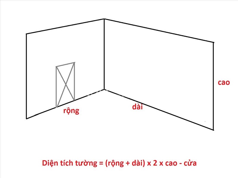 Chuyển đổi Milimet vuông (mm2) sang Mét vuông (m2)