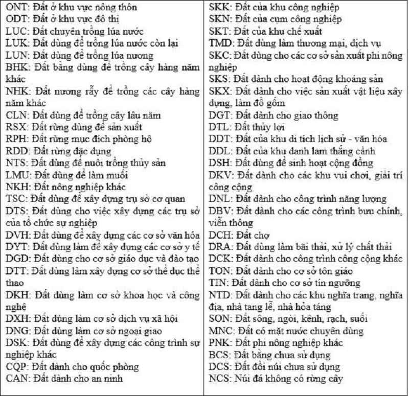 Kí hiệu trong bản đồ quy hoạch