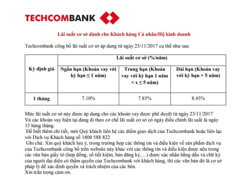 Lãi suất cơ sở là gì?