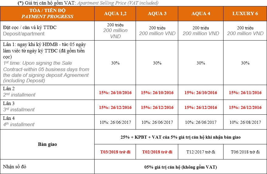 luxury 6 vinhomes golden river