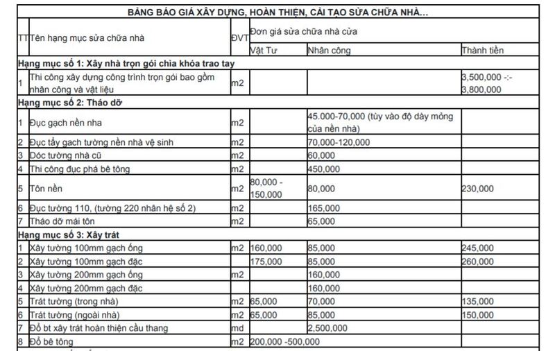 Mẫu báo giá sửa chữa nhà chung cư