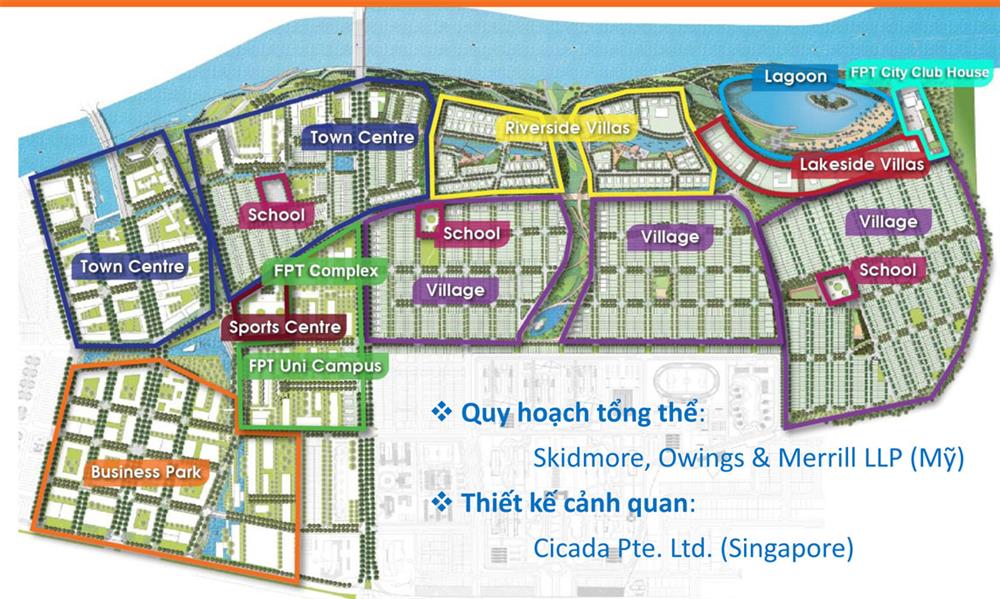 fpt city đà nẵng