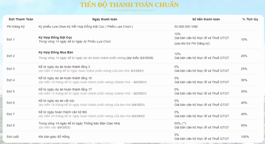 celesta rise nguyễn hữu thọ - nhà bè