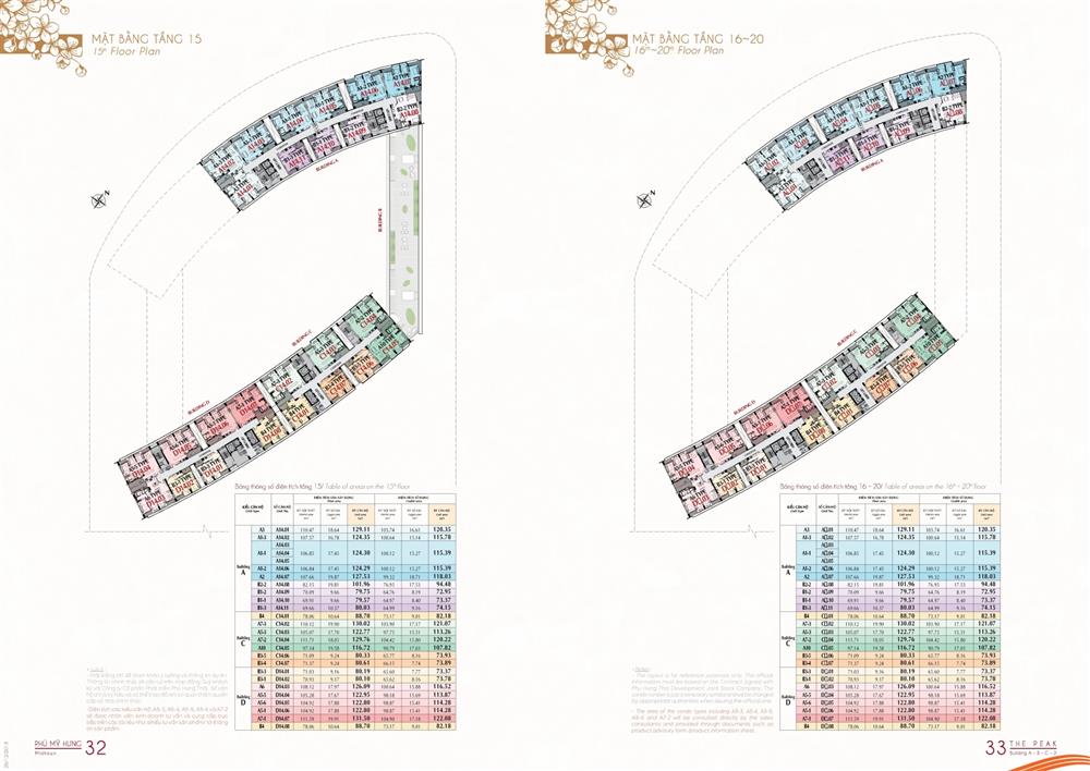 midtown the peak phú mỹ hưng