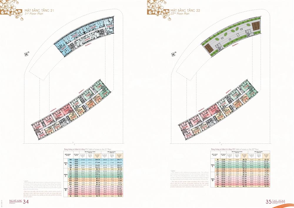 midtown the peak phú mỹ hưng