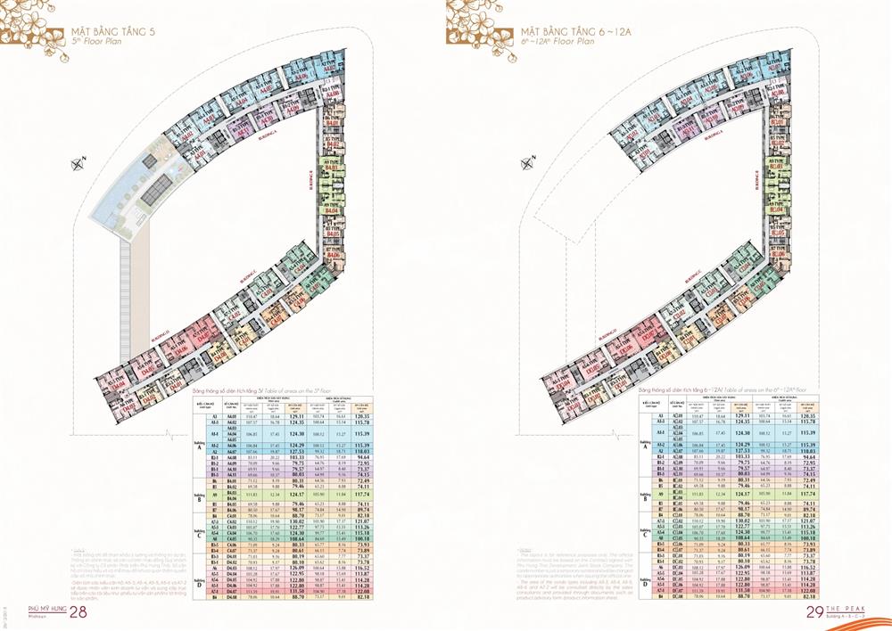 midtown the peak phú mỹ hưng
