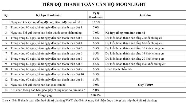 moonlight garden hưng thịnh thủ đức