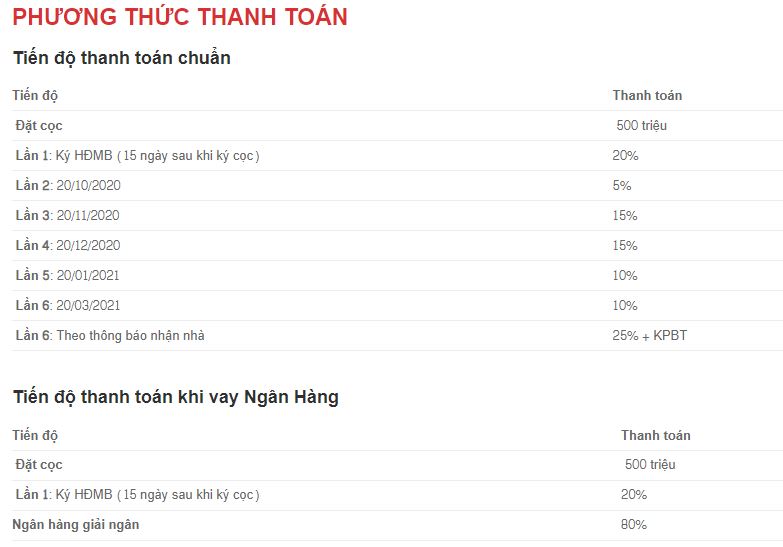 nhà phố vinhomes quận 9