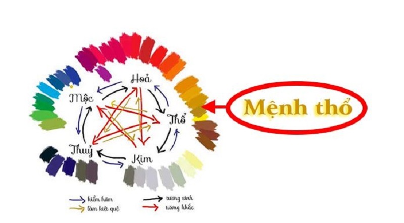 Phong thủy phòng ngủ mệnh thổ rất hợp với những gam màu nâu và vàng