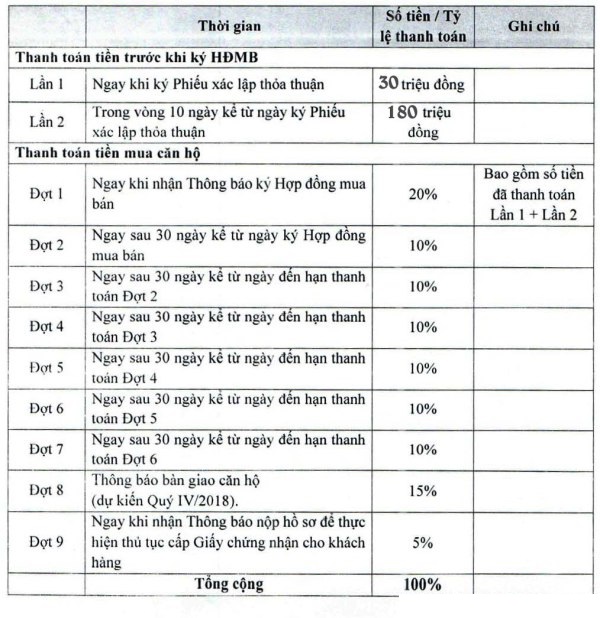 binh an riverside quan 8