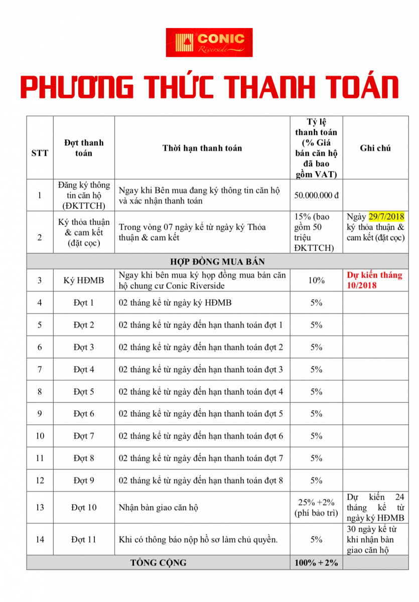 conic riverside quận 8