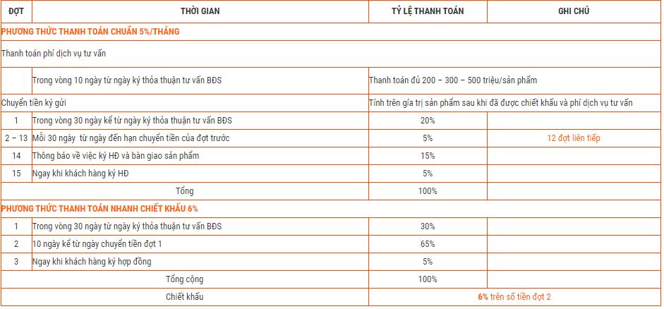gem sky world đất xanh
