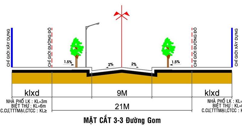 Quy định trong khoảng lùi xây dựng