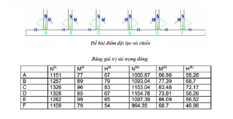 Sơ đồ và mô hình toán