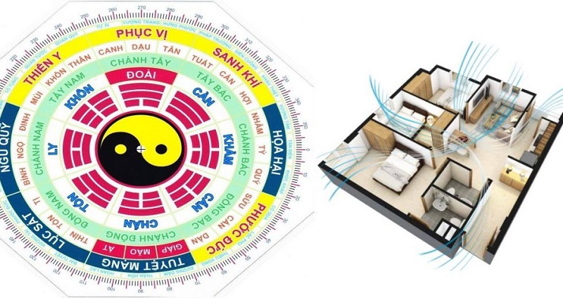 Tầm quan trọng chọn hướng nhà chung cư theo tuổi