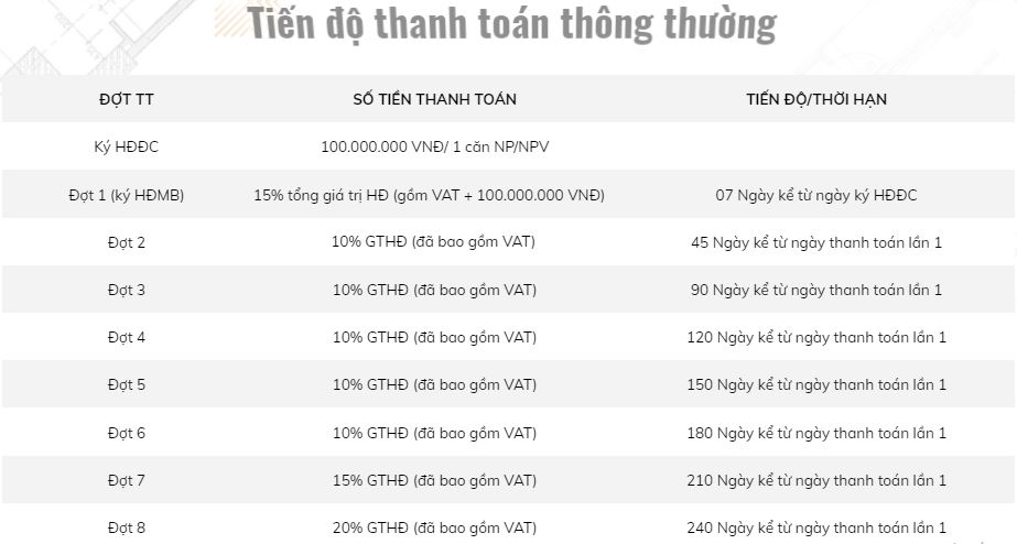 eco city premia buôn ma thuột