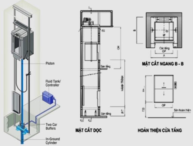 Thông Tin Kích Thước Thang Máy Gia đình Chi Tiết Chính Xác Nhất