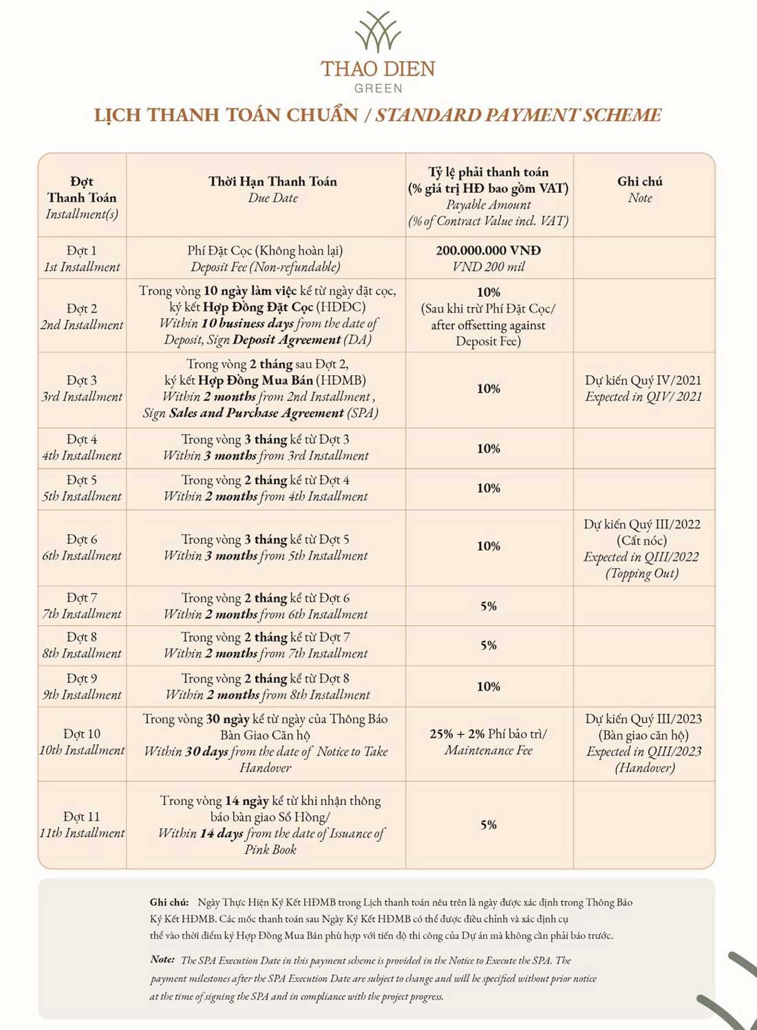 Lịch thanh toán thảo điền green 