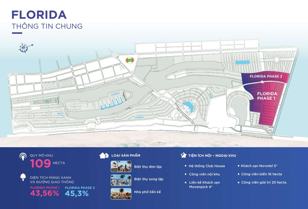 the florida novaworld phan thiết