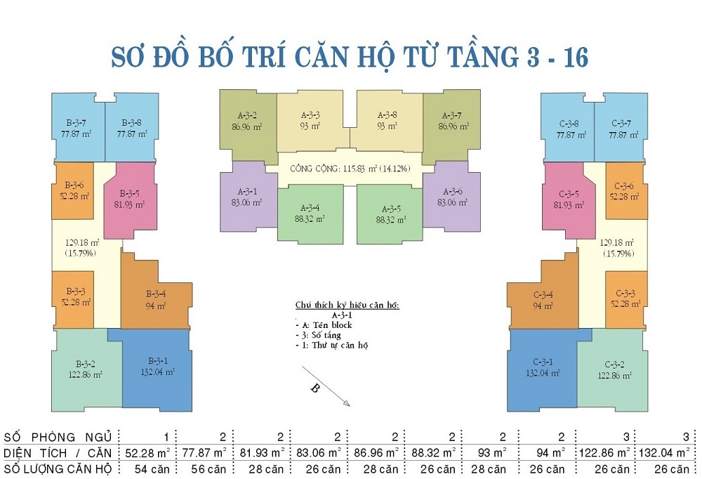 the hyco4 tower bình thạnh