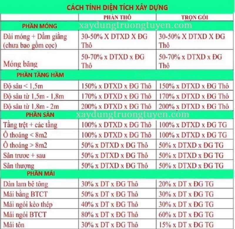 Thế nào dịch vụ xây dựng nhà nhà trọn gói?