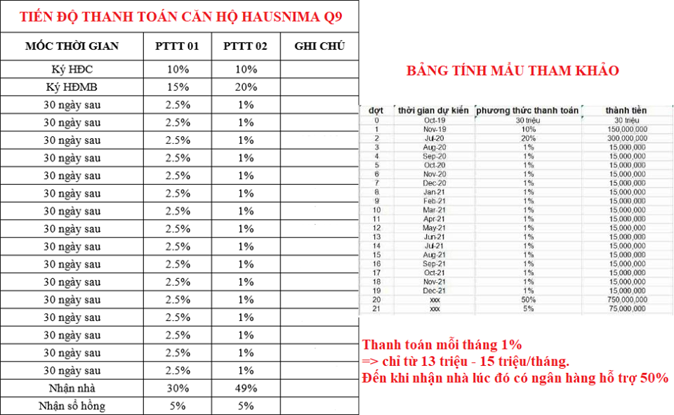 hausnima quận 9