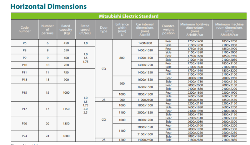 Tư vấn kích thước thang máy gia đình