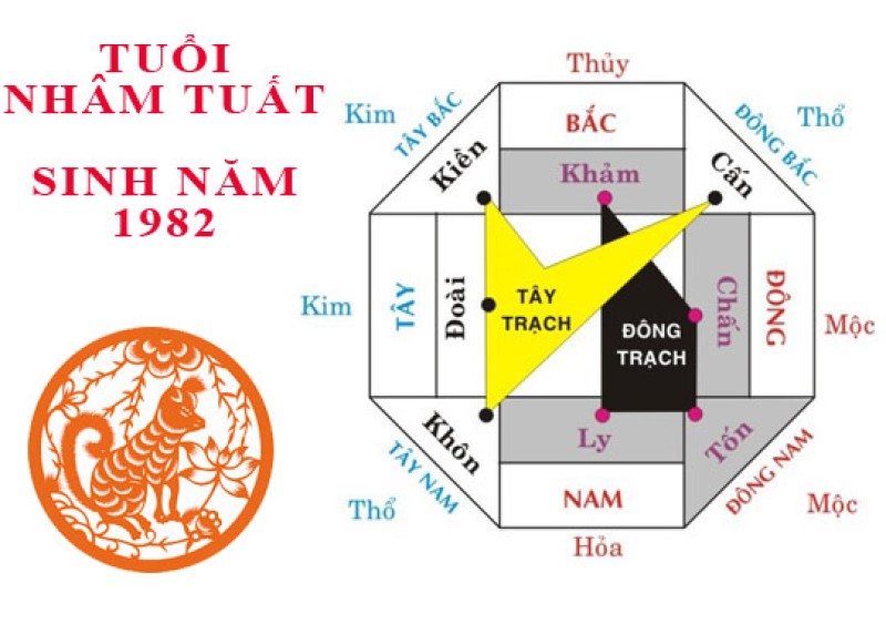 Tuổi 1982 đặt bàn thờ hướng nào