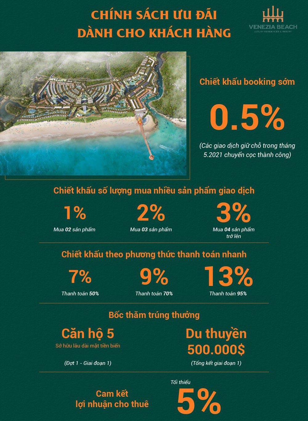 Chính sách ưu đãi dự án Venezia Beach 