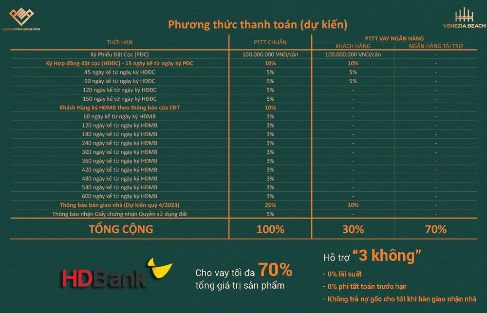 Phương thức thanh toán venezia 