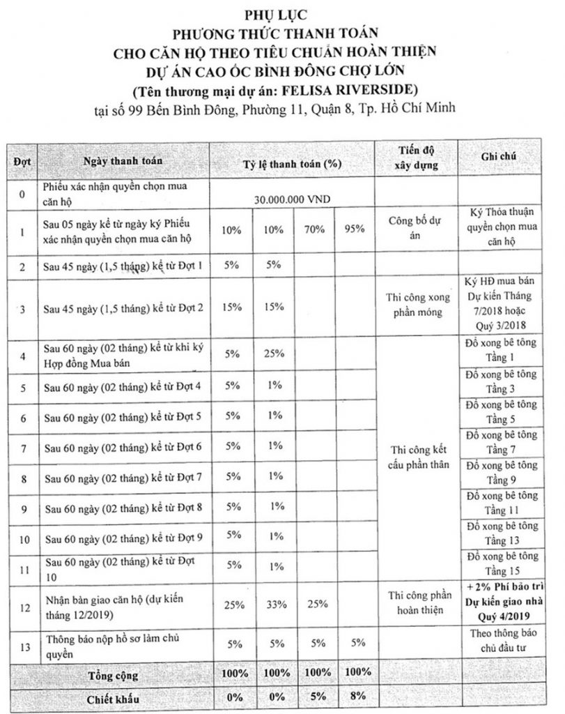 felisa riverside quận 8
