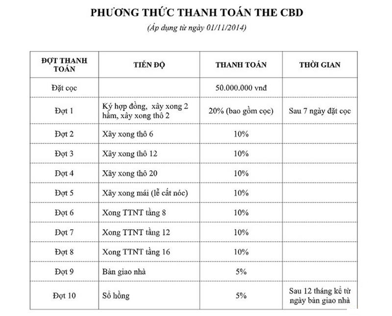 the cbd premium quận 2