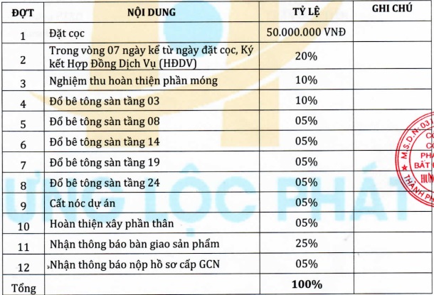 green star sky garden q7