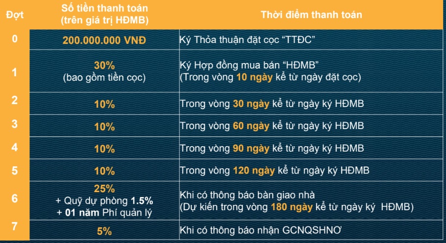 verosa park khang điền quận 9