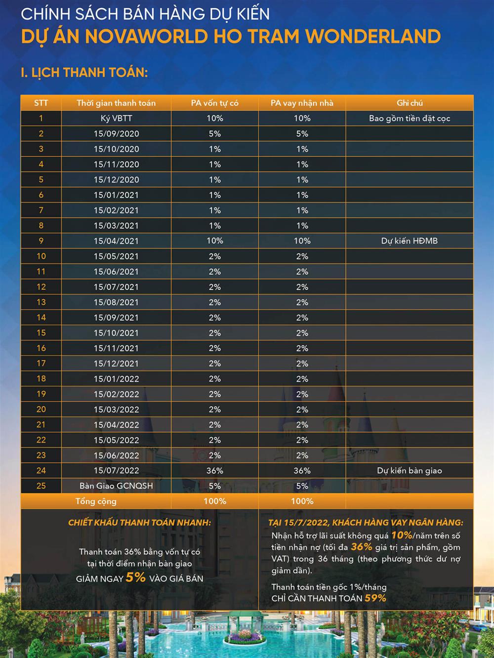 wonderland hồ tràm