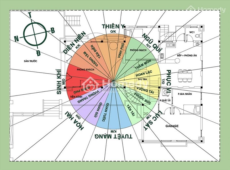 Xem hướng nhà hợp tuổi vợ chồng