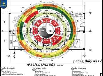 Cách tính cung mệnh theo bát quái hợp phong thủy